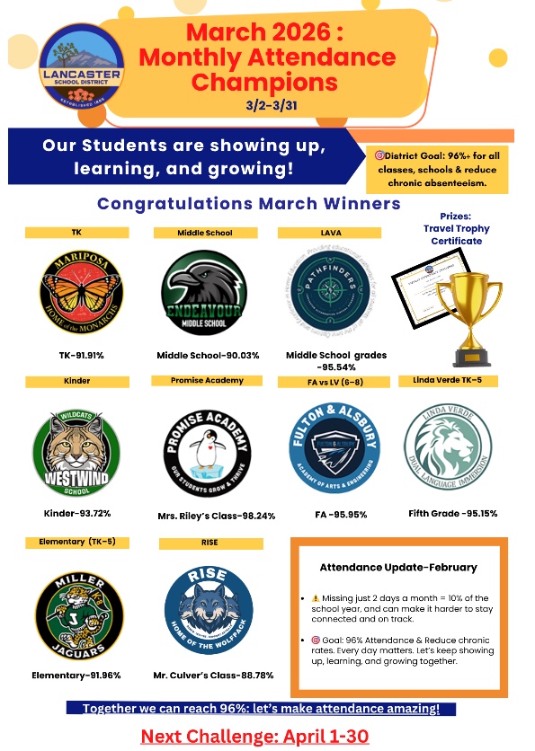 March 2026 Monthly Attendance Champions with logos