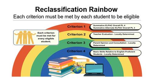 Reclassification Rainbow