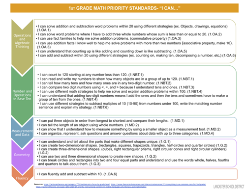 Math I Can Statement